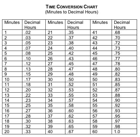 how many hours is 10 am to 5 pm|Hours Calculator .
